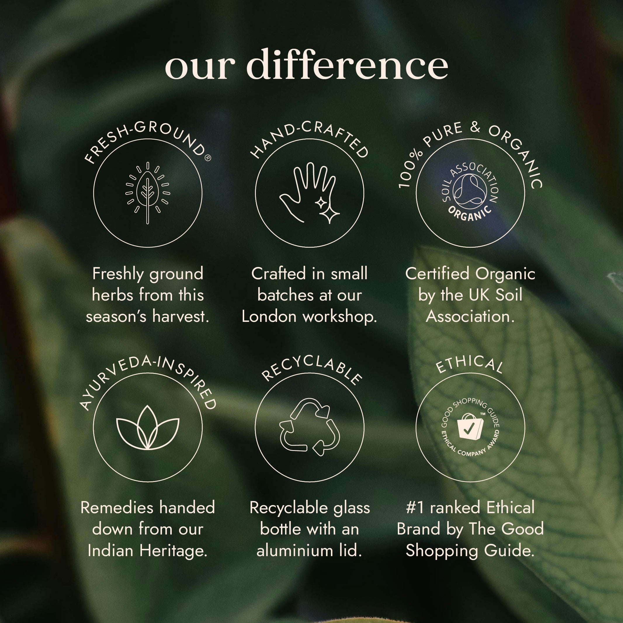 Our difference: Fresh-Ground, hand-crafted, organic, ethical